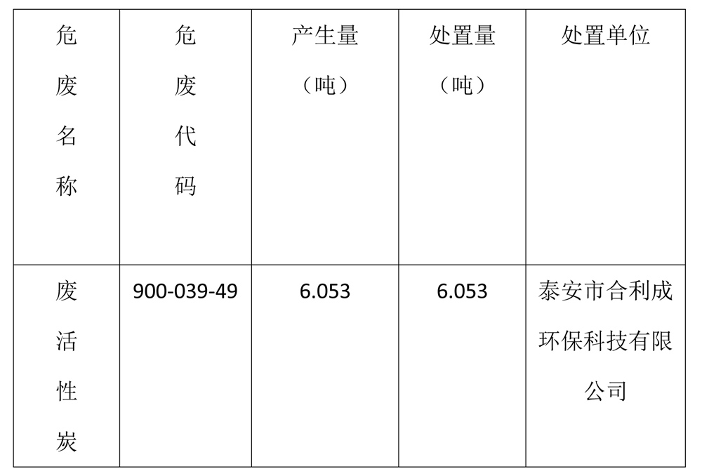 泰安法蘭德環(huán)保有限公司關(guān)于2023年危險(xiǎn)廢物污染環(huán)境防治信息的公示